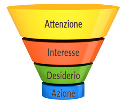 Come pubblicizzare e promuovere la tua attività intra moenia